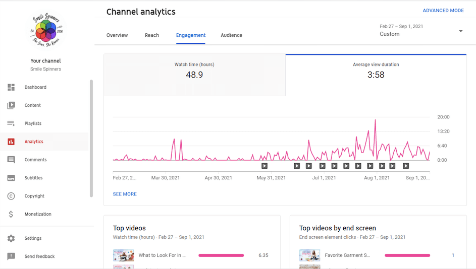 a-graphics-of-youtube-view-time-data-for-smile-spinners